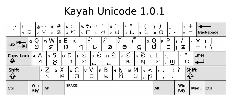 Kayah Li Unicode 1.0.1 Keyboard