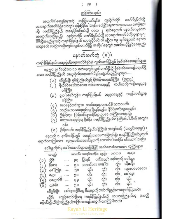 Kayah History Image 1951