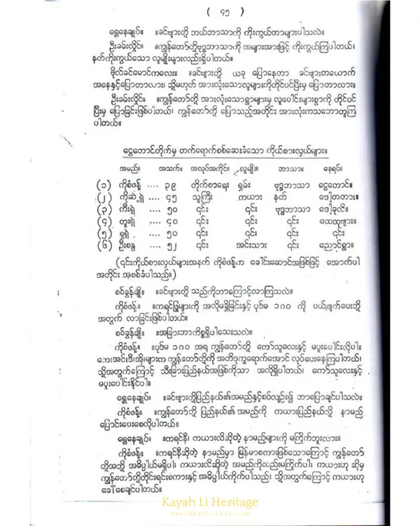 Kayah History Image 1951